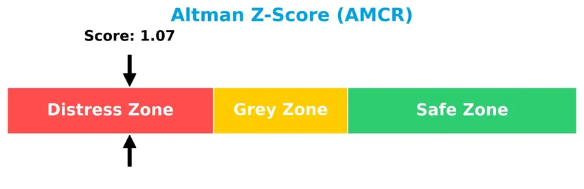 altman z score analysis