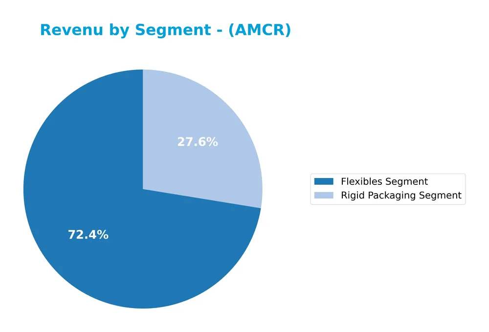 revenue by segment