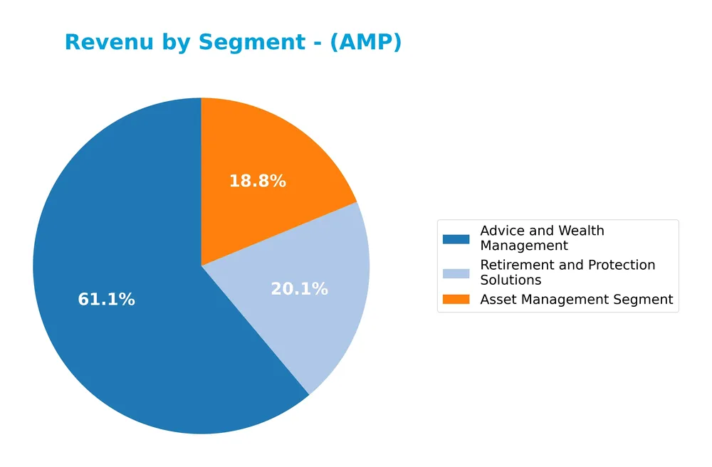 revenue by segment
