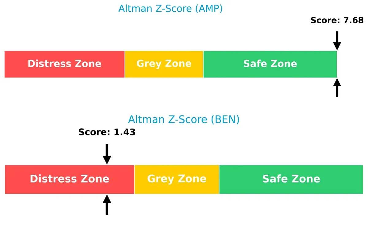 altman z score comparison