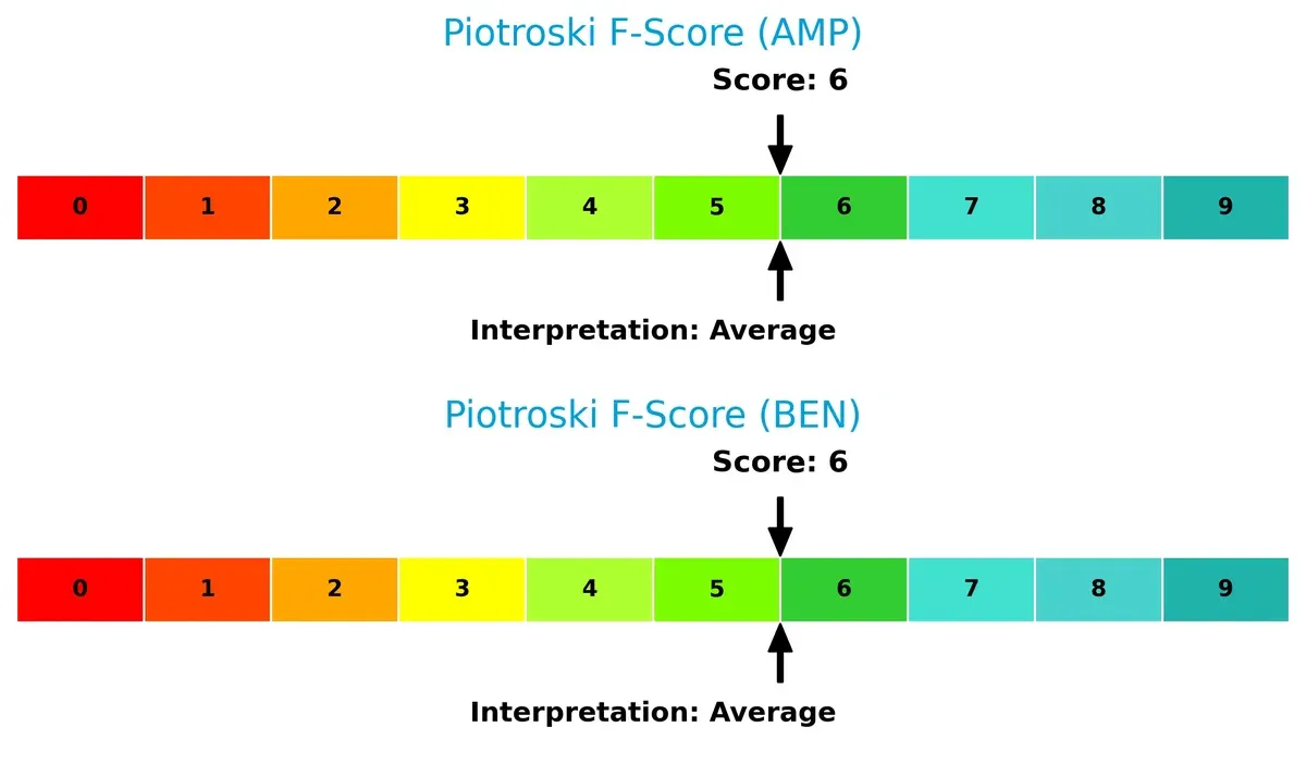 piotroski f score comparison
