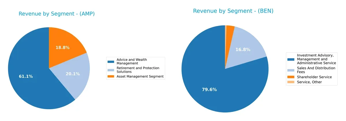 revenue by segment comparison