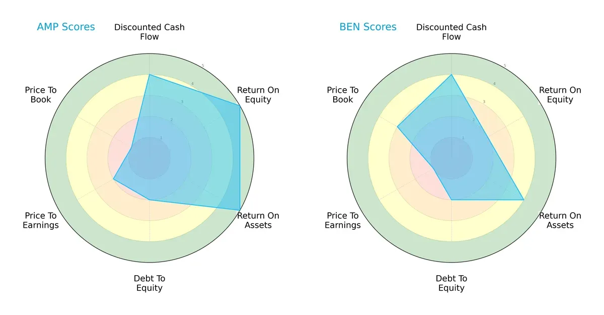 scores comparison