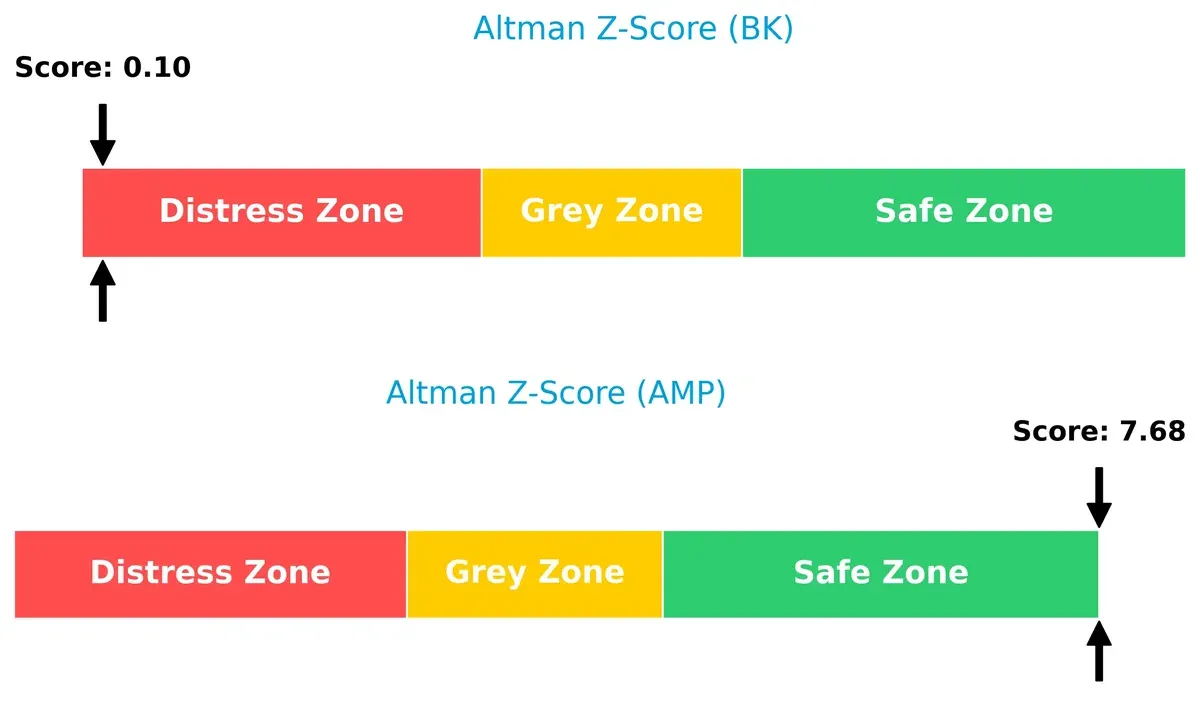 altman z score comparison