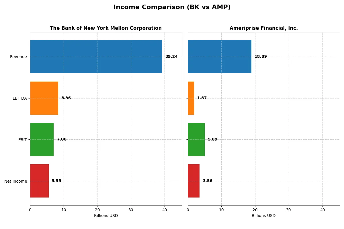 income comparison