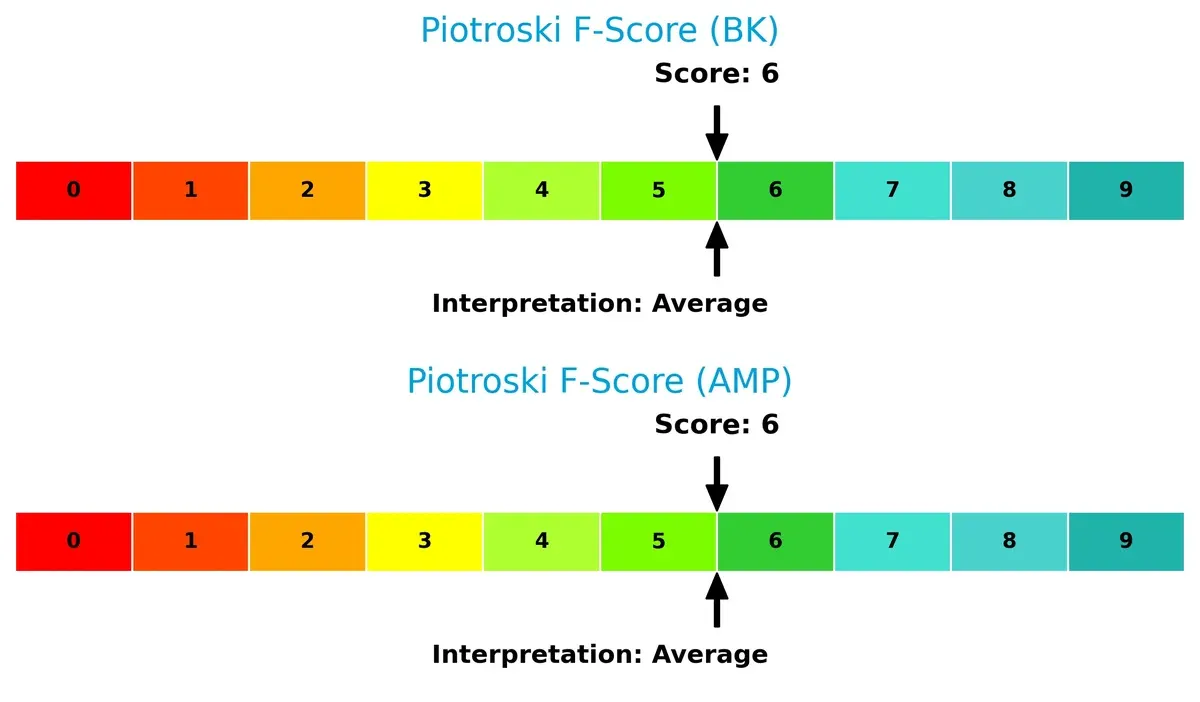 piotroski f score comparison