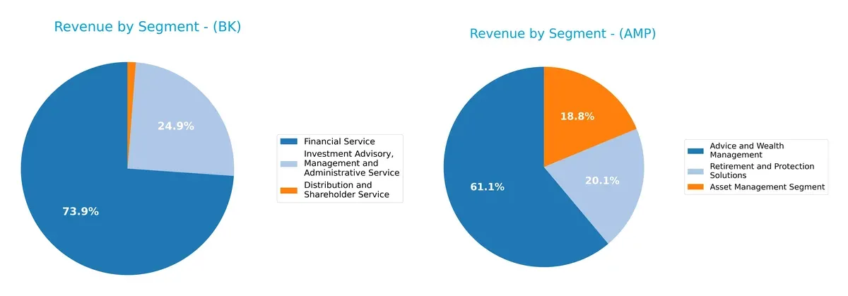 revenue by segment comparison