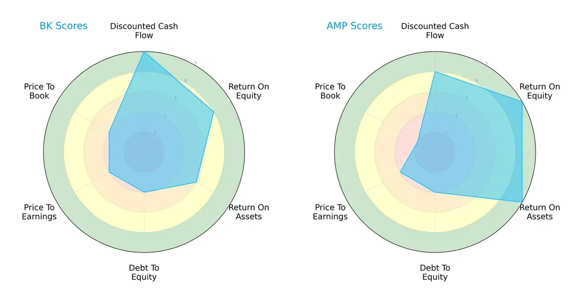 scores comparison
