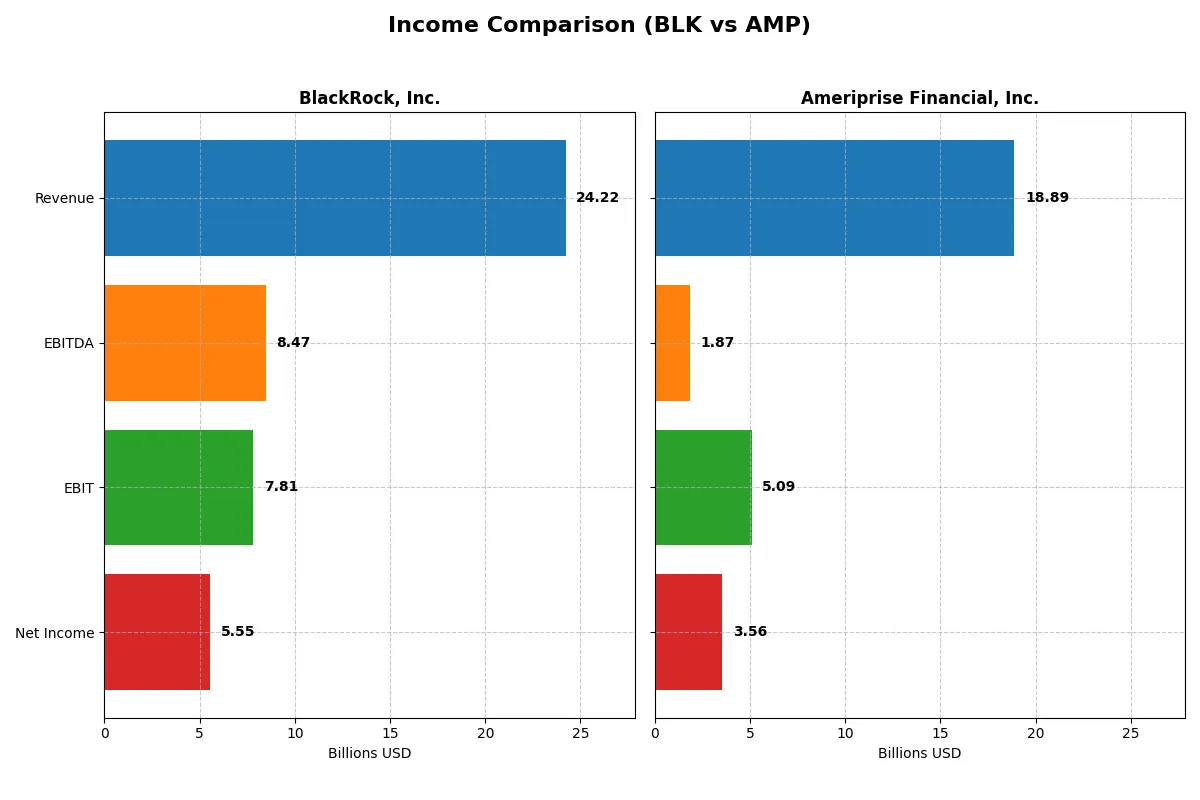 income comparison