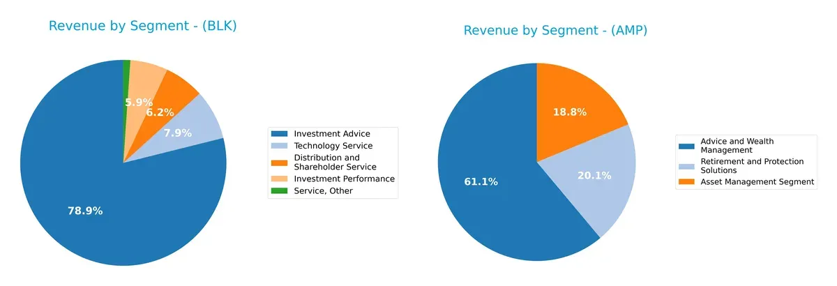 revenue by segment comparison