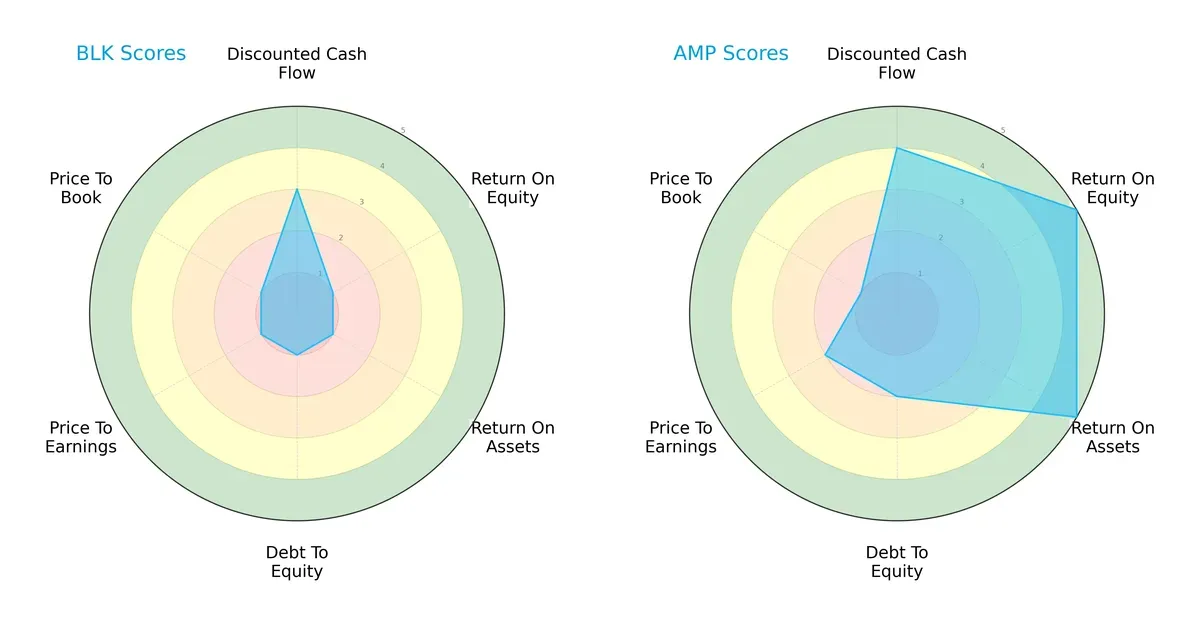 scores comparison