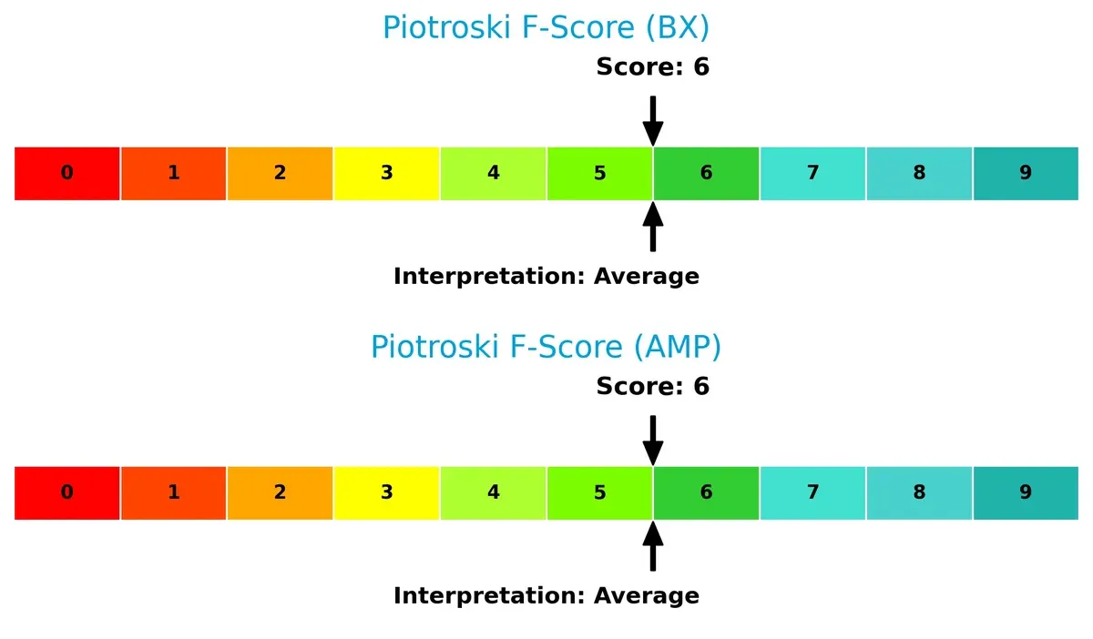 piotroski f score comparison