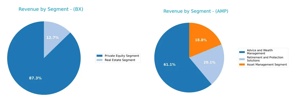 revenue by segment comparison
