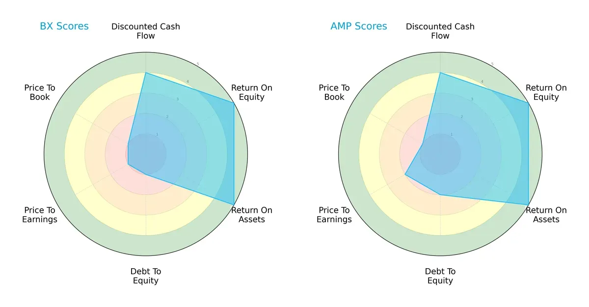 scores comparison