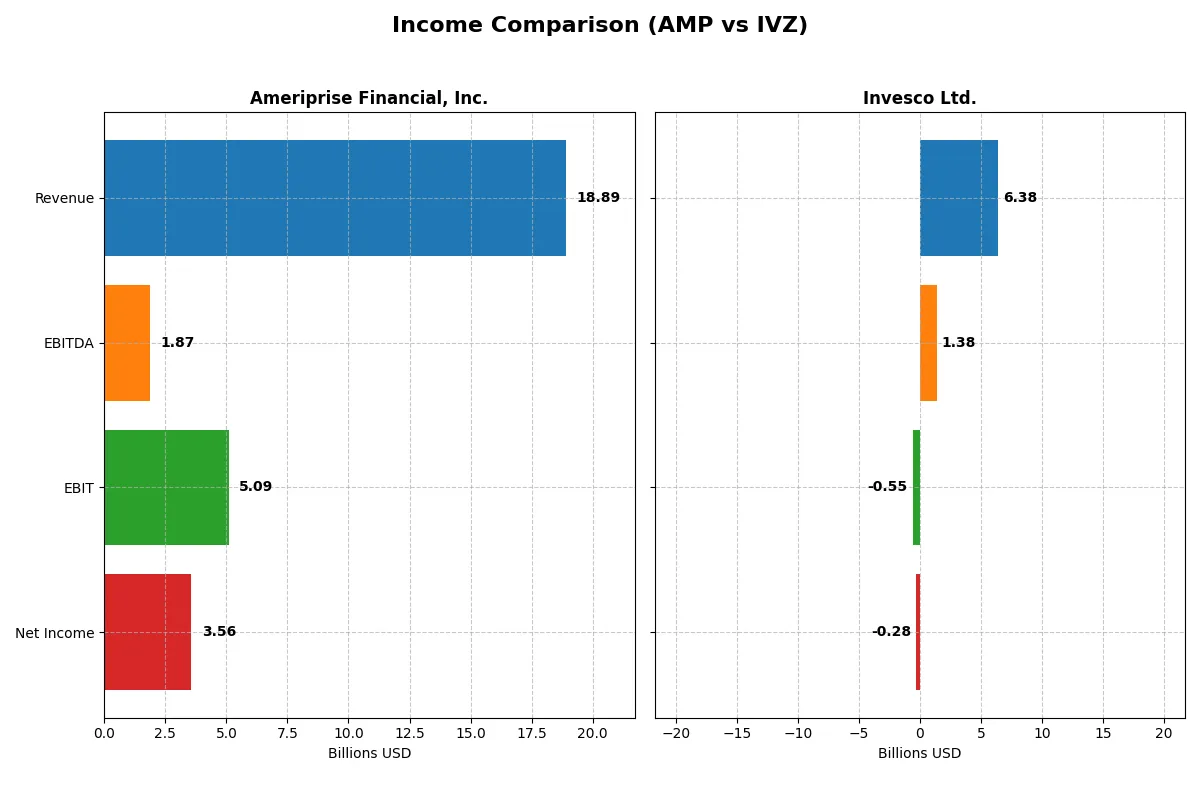 income comparison