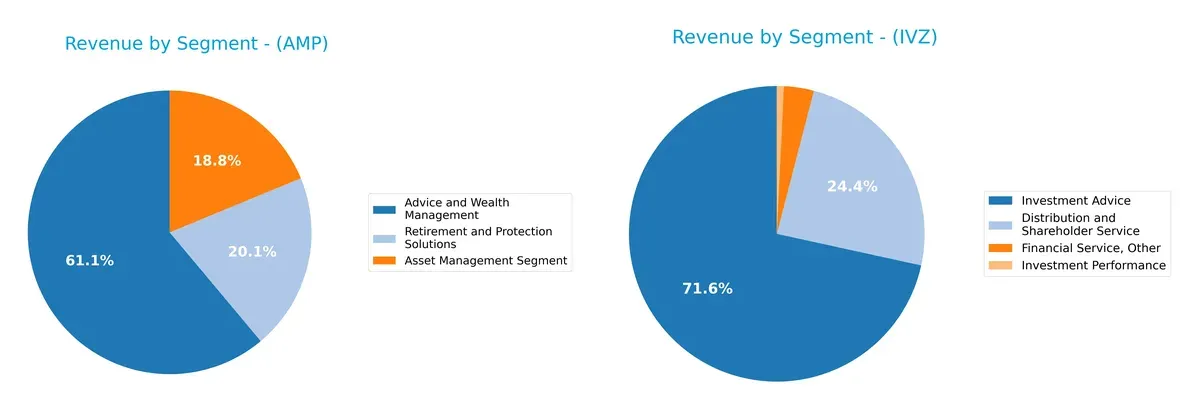 revenue by segment comparison