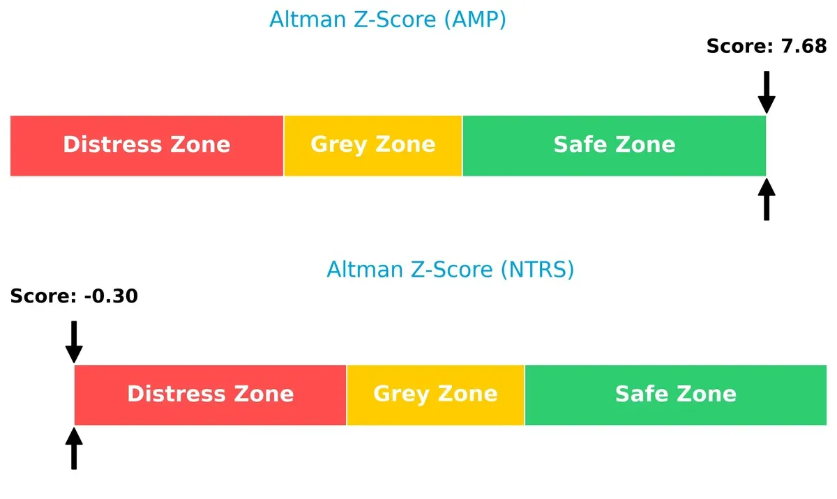 altman z score comparison