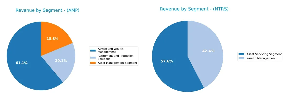 revenue by segment comparison