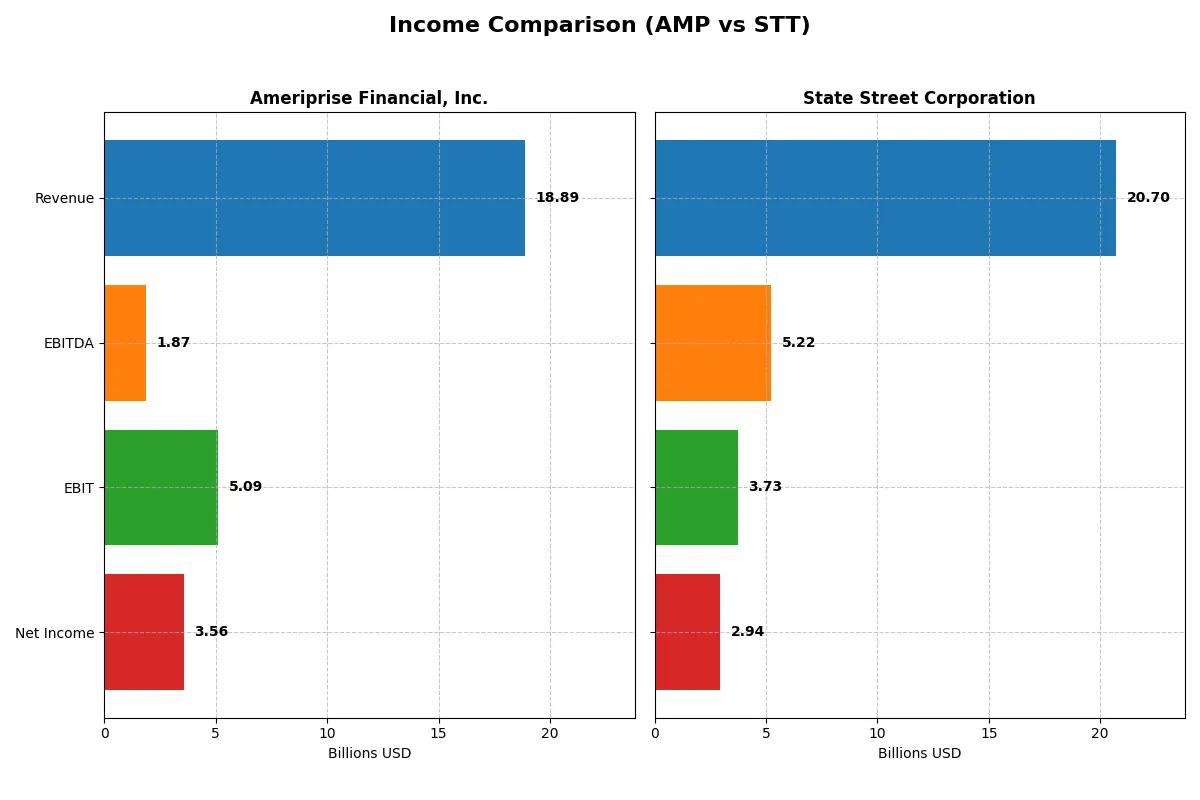 income comparison