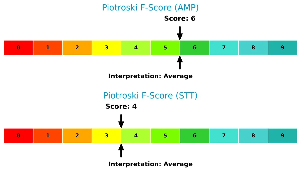 piotroski f score comparison