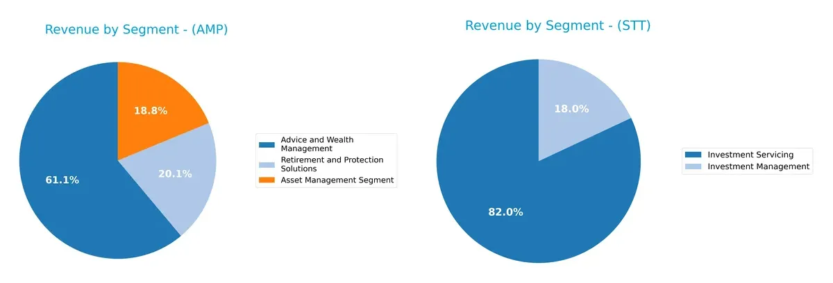 revenue by segment comparison