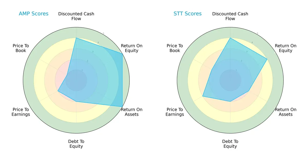 scores comparison