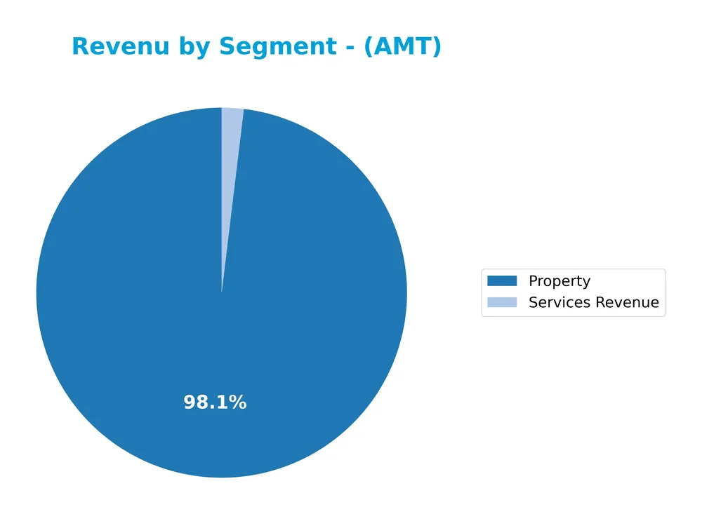 revenue by segment