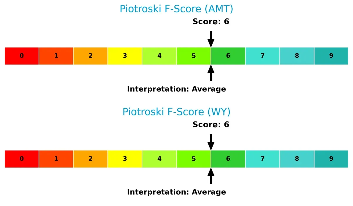 piotroski f score comparison