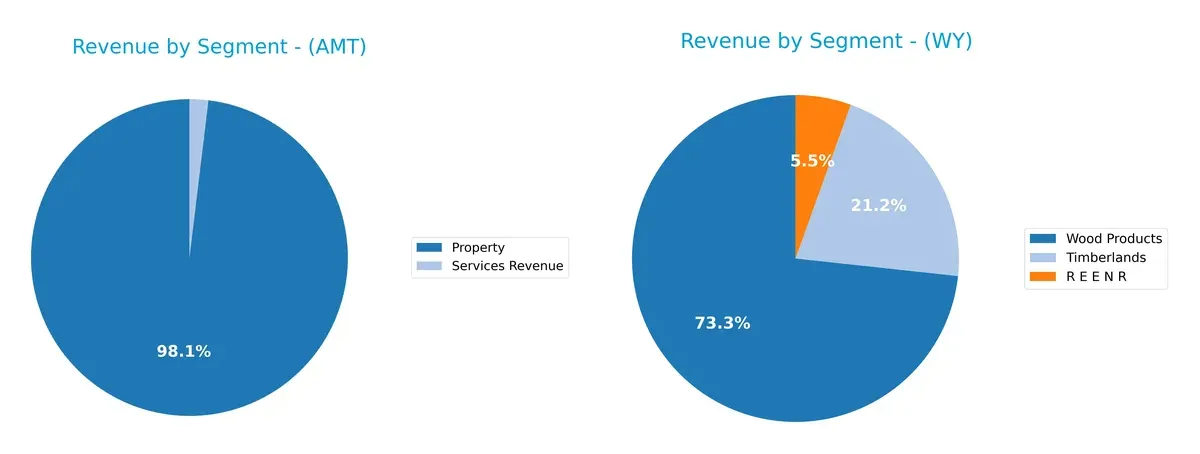 revenue by segment comparison
