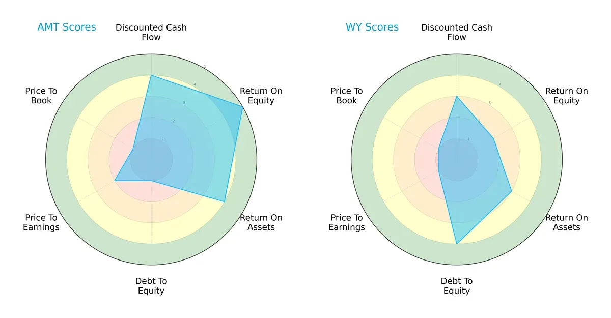 scores comparison