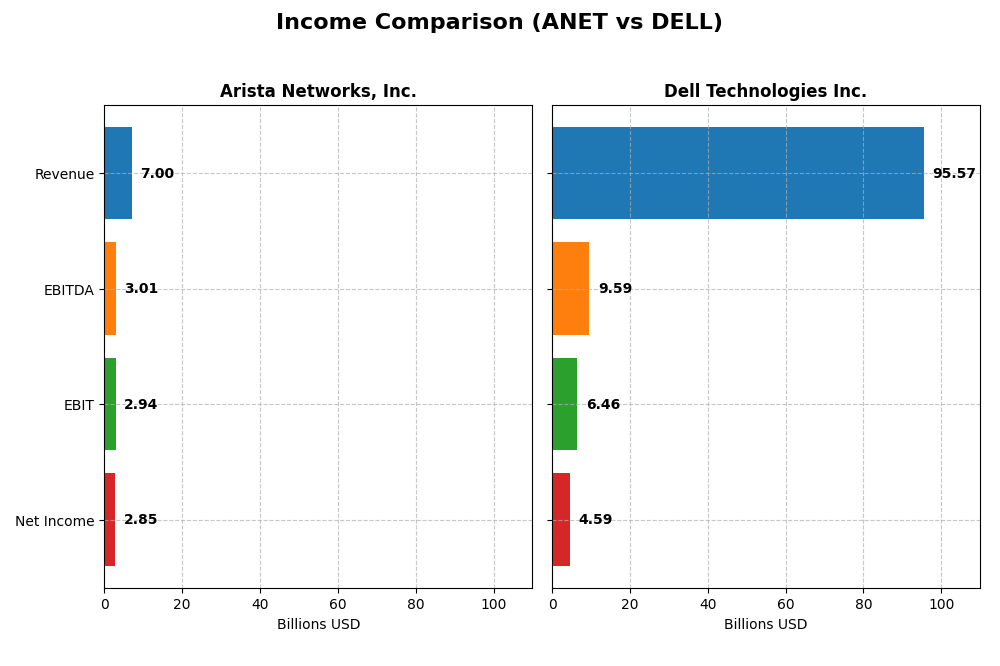 income comparison