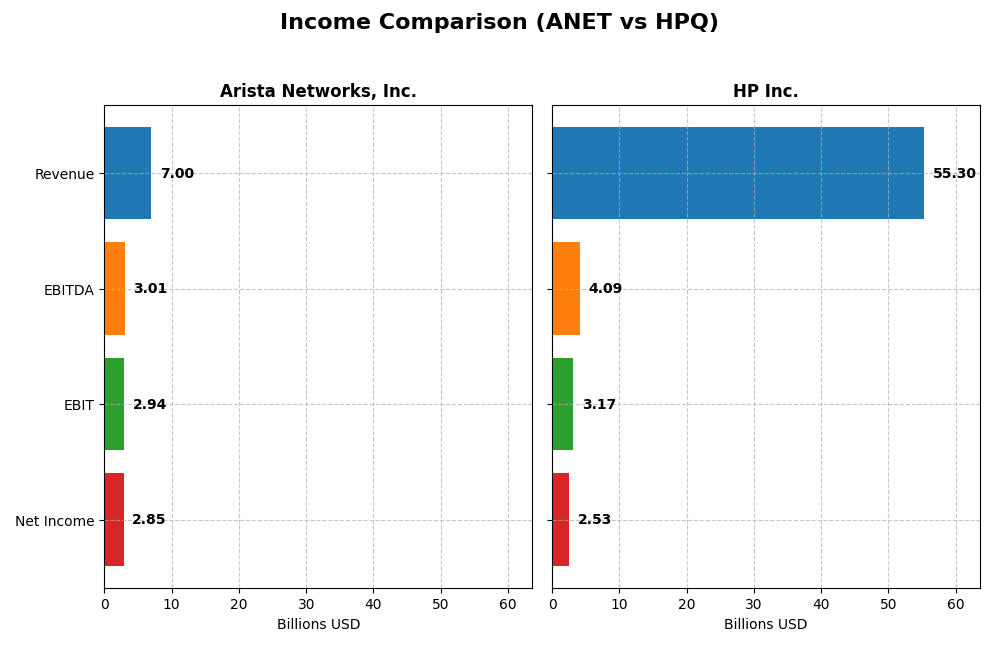 income comparison