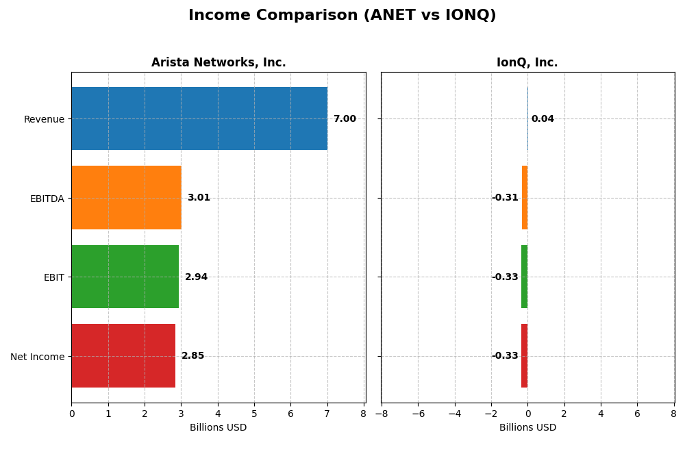 income comparison