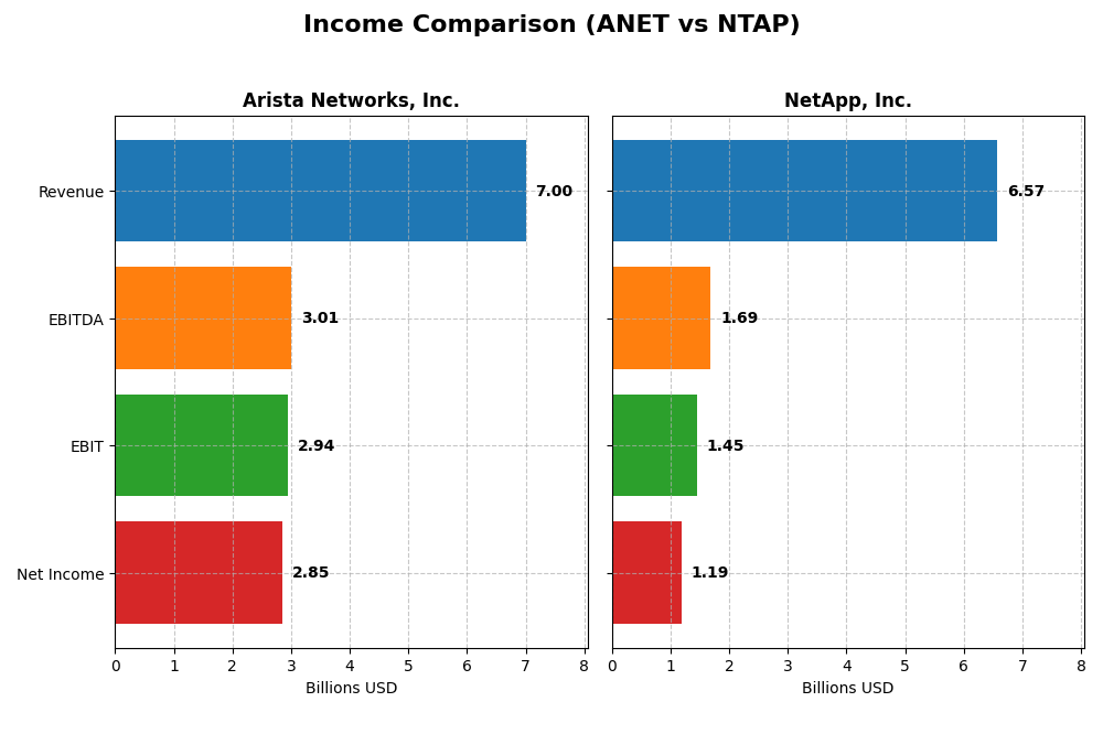 income comparison