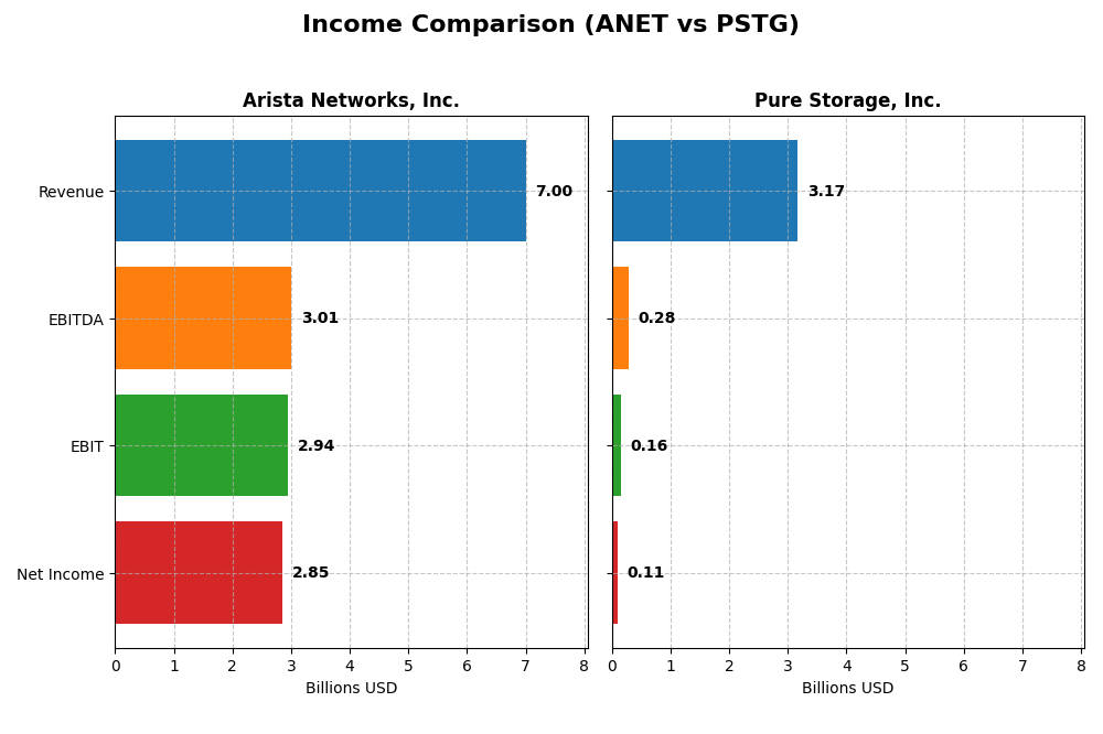 income comparison