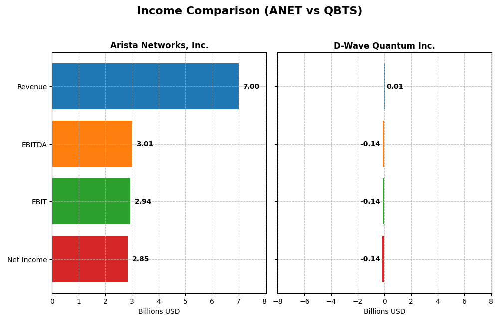 income comparison