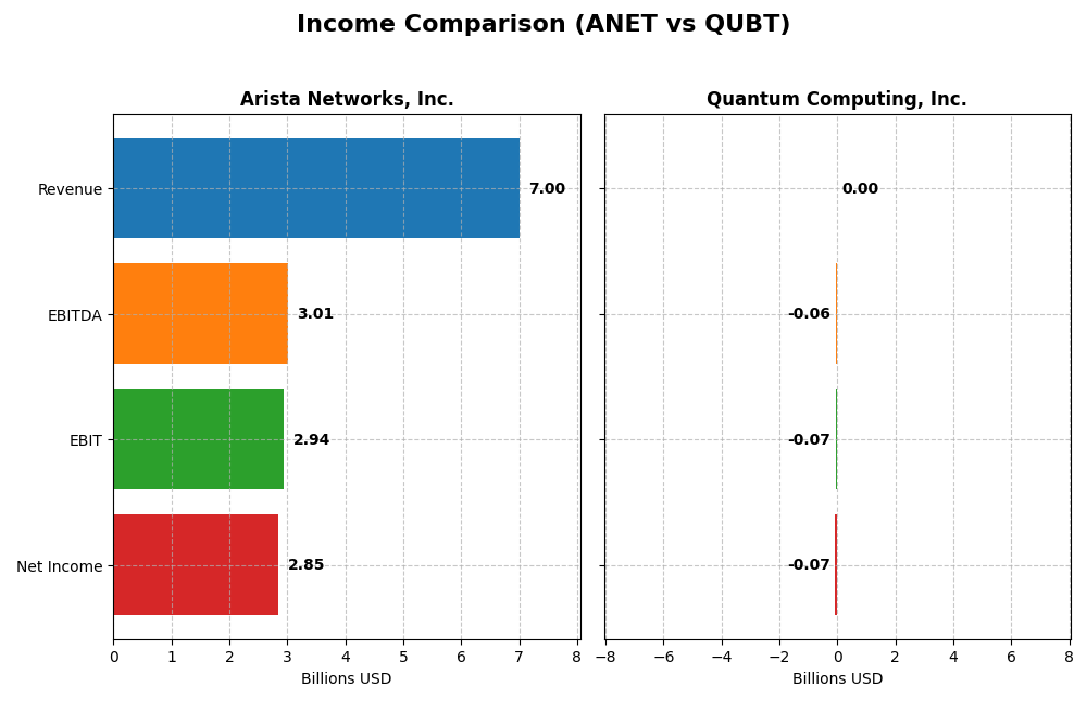 income comparison