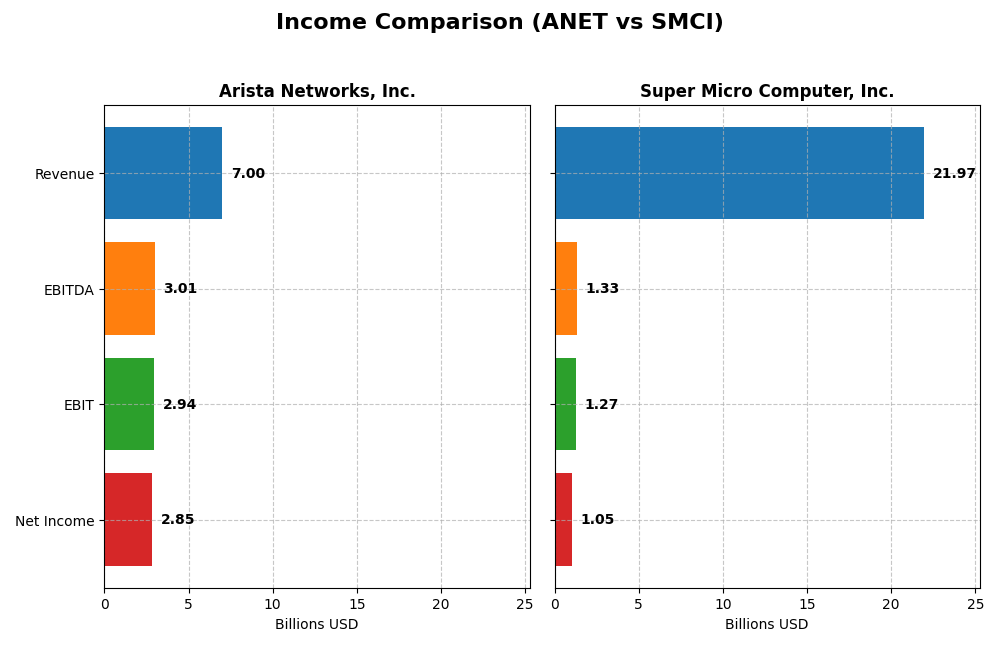 income comparison