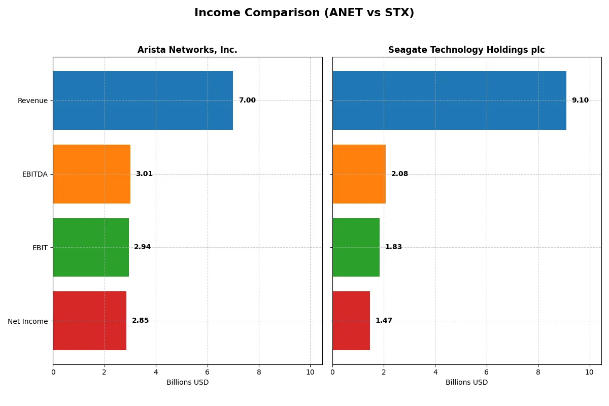 income comparison