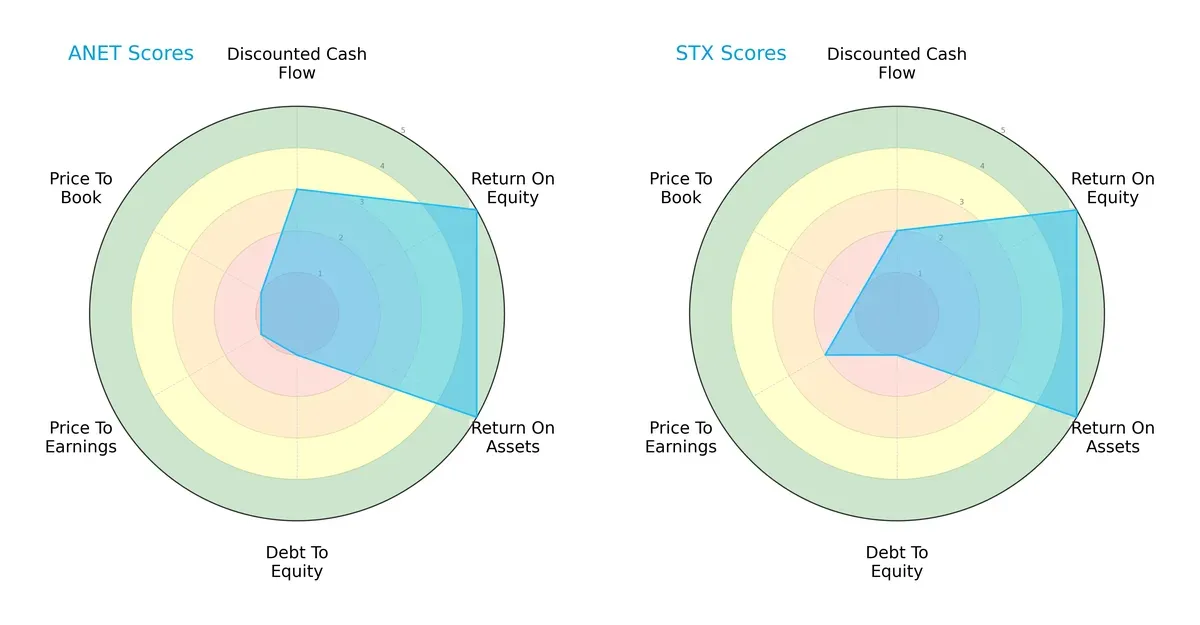 scores comparison