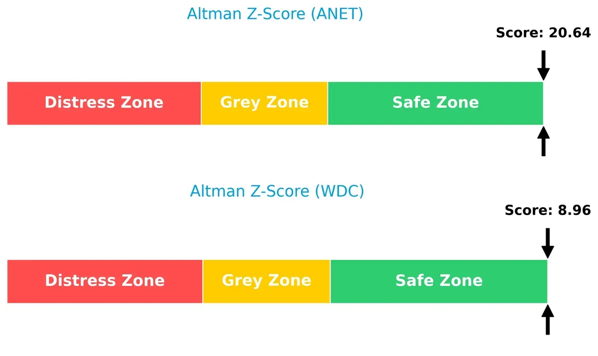 altman z score comparison