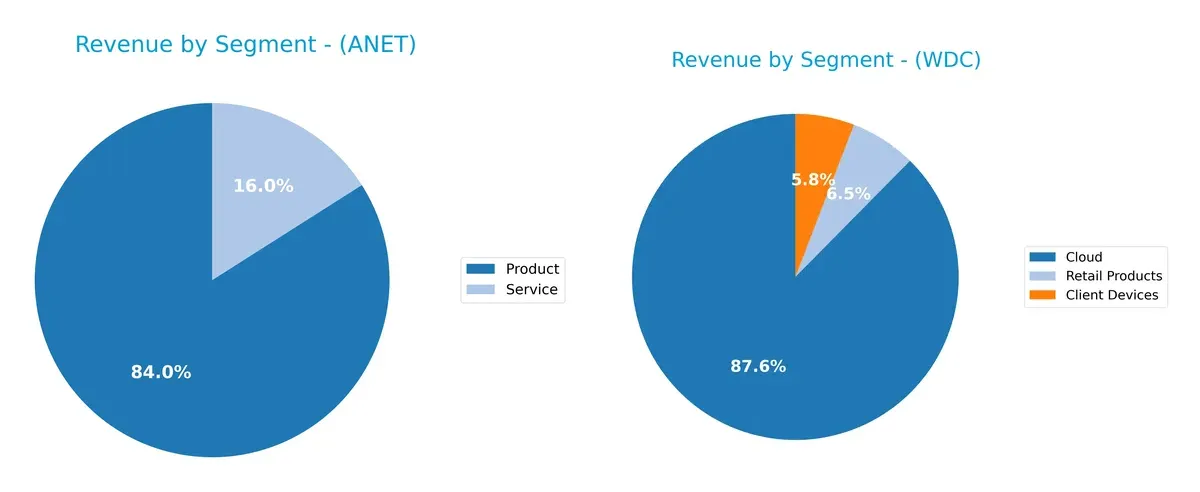 revenue by segment comparison