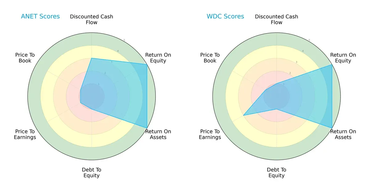 scores comparison