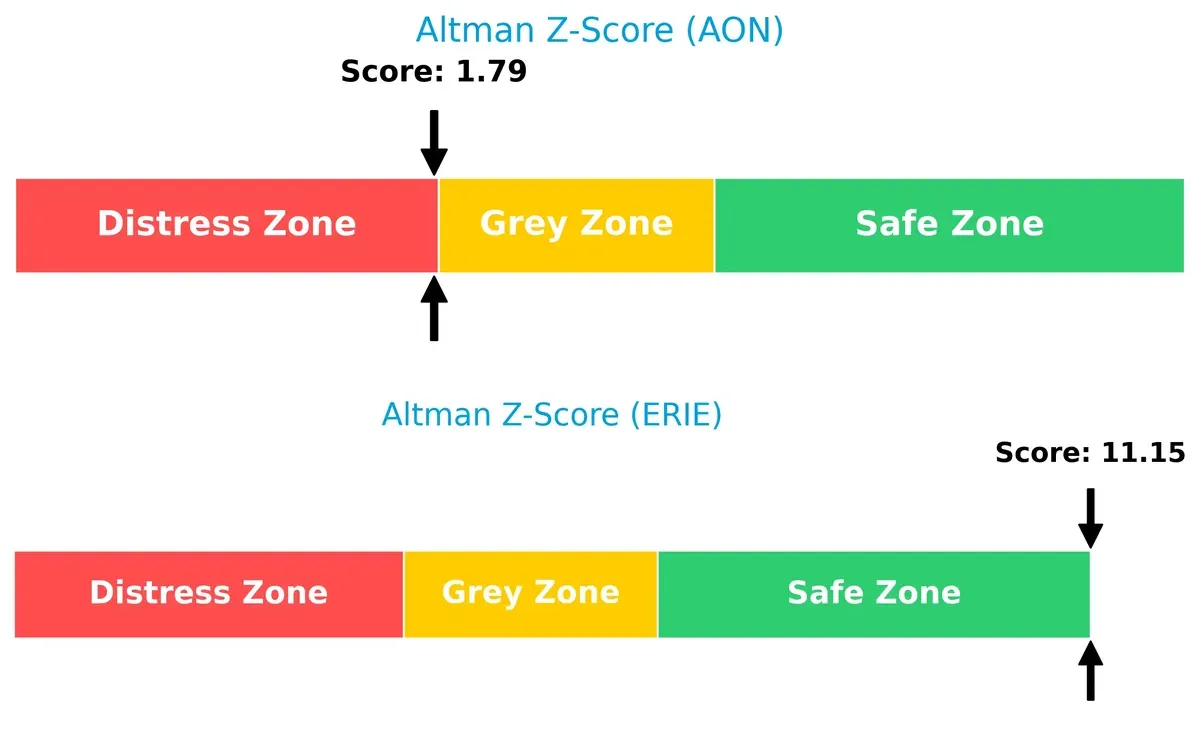 altman z score comparison