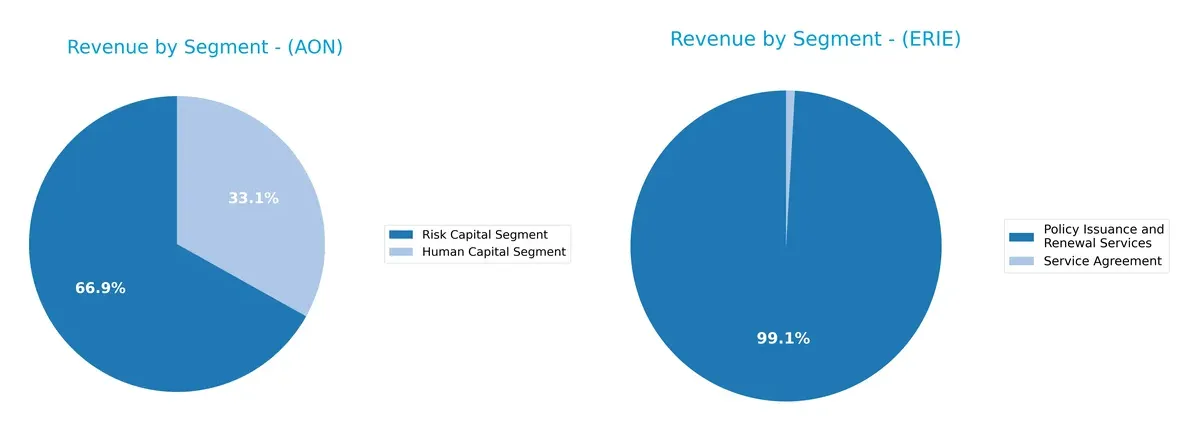revenue by segment comparison