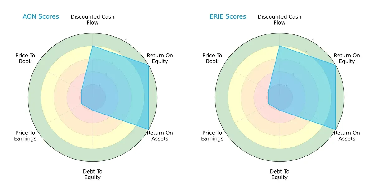 scores comparison