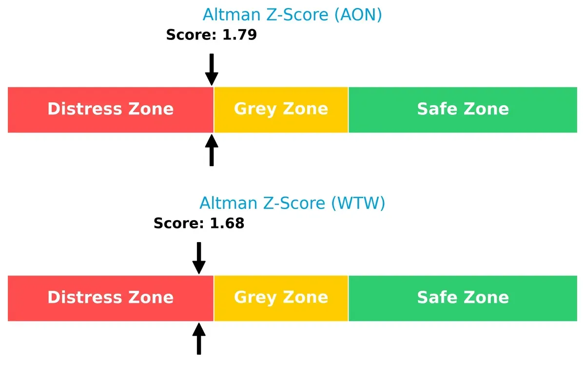 altman z score comparison