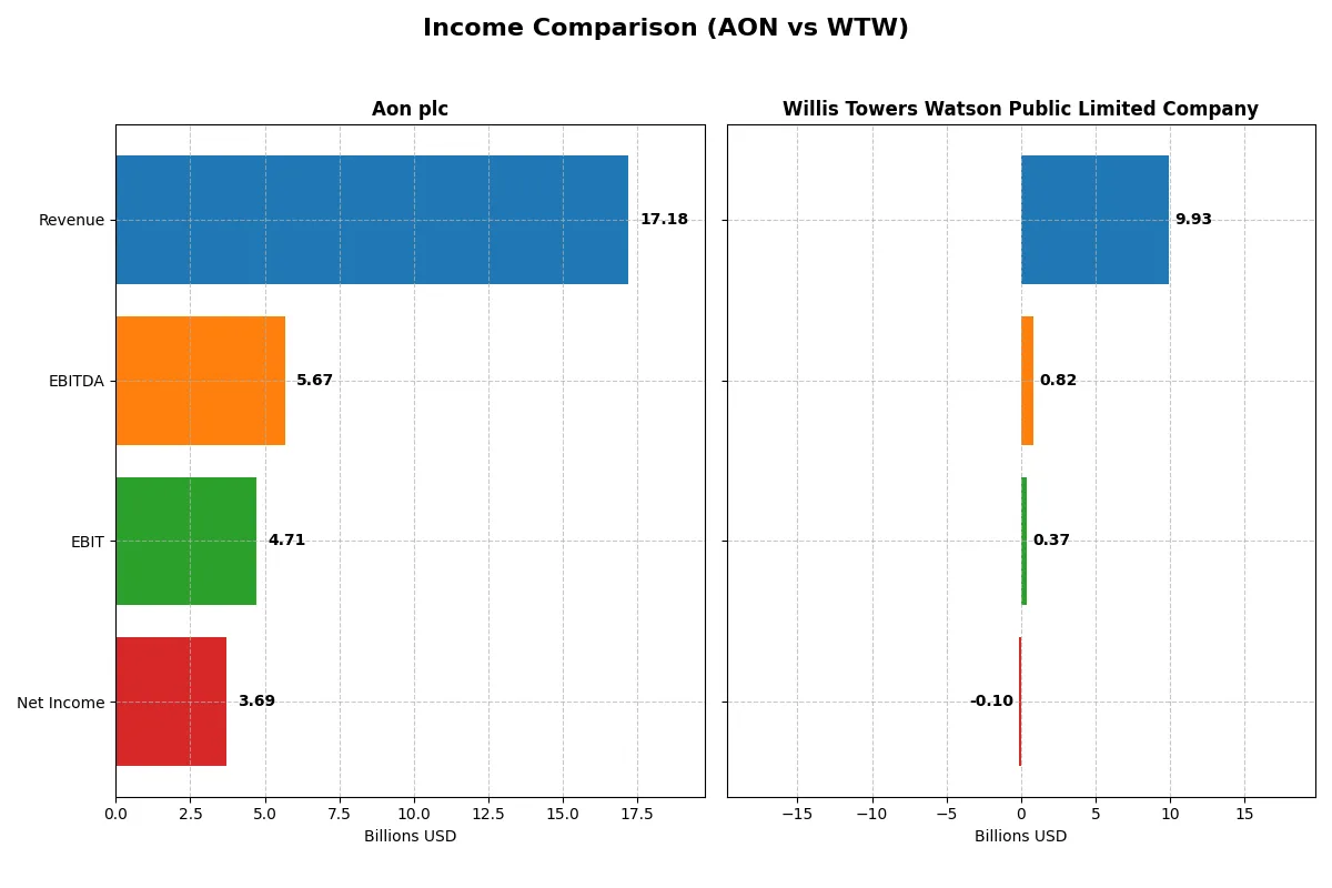 income comparison