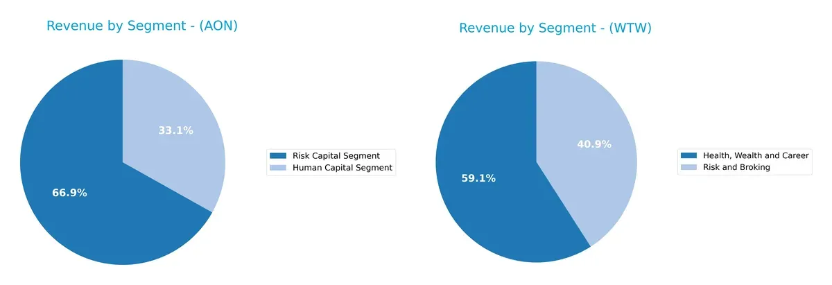 revenue by segment comparison