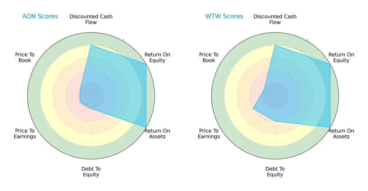 scores comparison